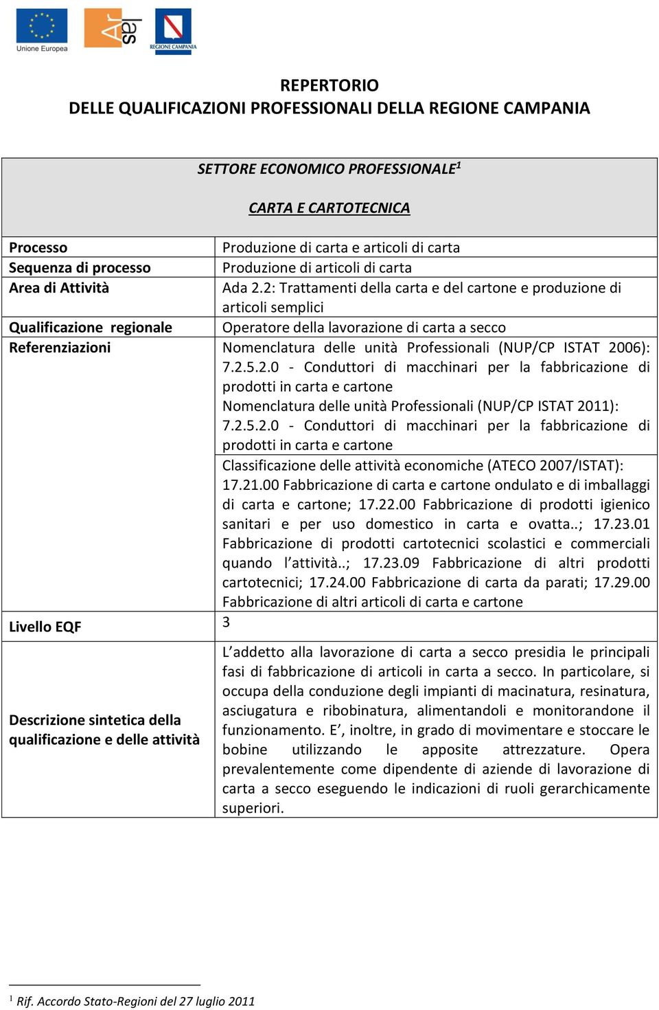 2: Trattamenti della carta e del cartone e produzione di articoli semplici Qualificazione regionale Operatore della lavorazione di carta a secco Referenziazioni Nomenclatura delle unità Professionali