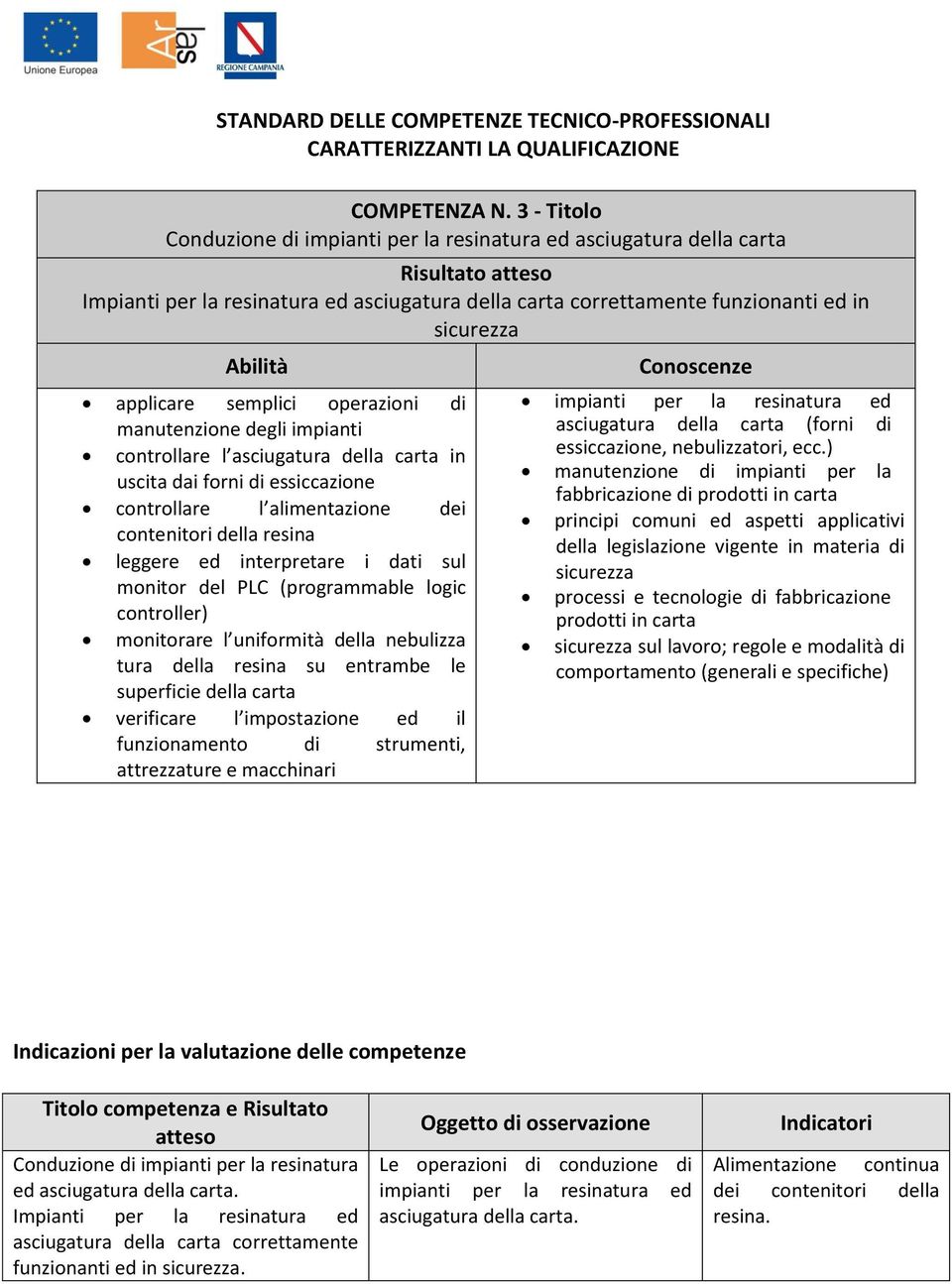 controllare l asciugatura della carta in uscita dai forni di essiccazione controllare l alimentazione dei contenitori della resina leggere ed interpretare i dati sul monitor del PLC (programmable