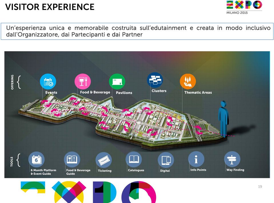 { Events Food & Beverage Pavilions Clusters Thematic Areas TOOLS { 6 Month Platform &