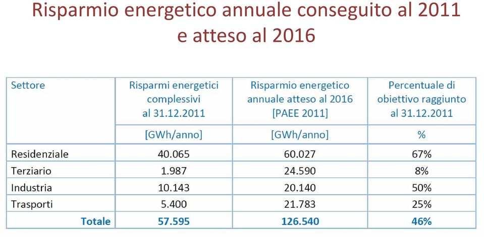 annuale