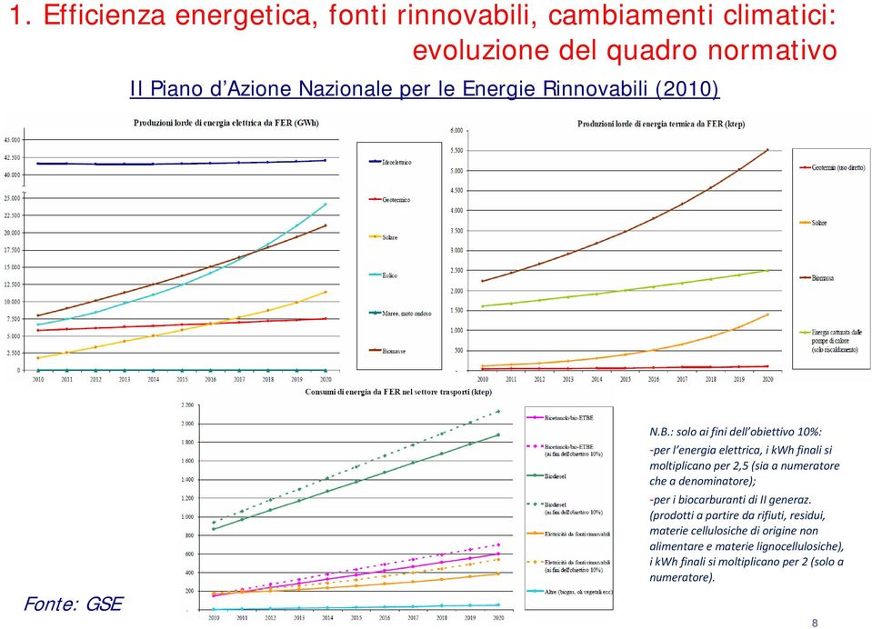 : solo ai fini dell obiettivo 10%: per l energia elettrica, i kwh finali si moltiplicano per 2,5 (sia a numeratore che a