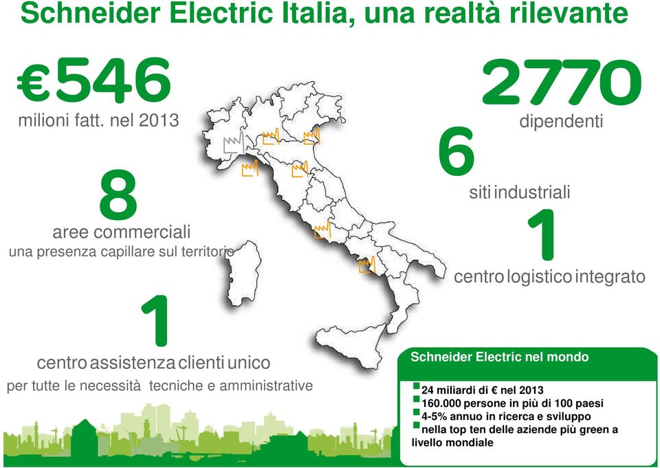 per tutte le necessità tecniche e amministrative Schneider Electric nel mondo 24 miliardi di nel 2013 160000