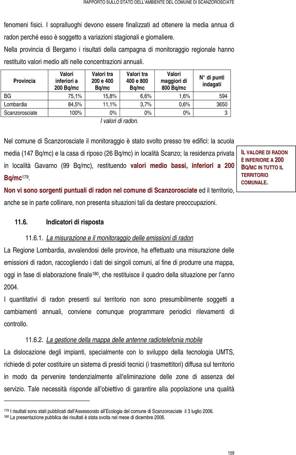 Provincia Valori inferiori a 200 Bq/mc Valori tra 200 e 400 Bq/mc Valori tra 400 e 800 Bq/mc Valori maggiori di 800 Bq/mc N di punti indagati BG 75,1% 15,8% 6,6% 1,6% 594 Lombardia 84,5% 11,1% 3,7%