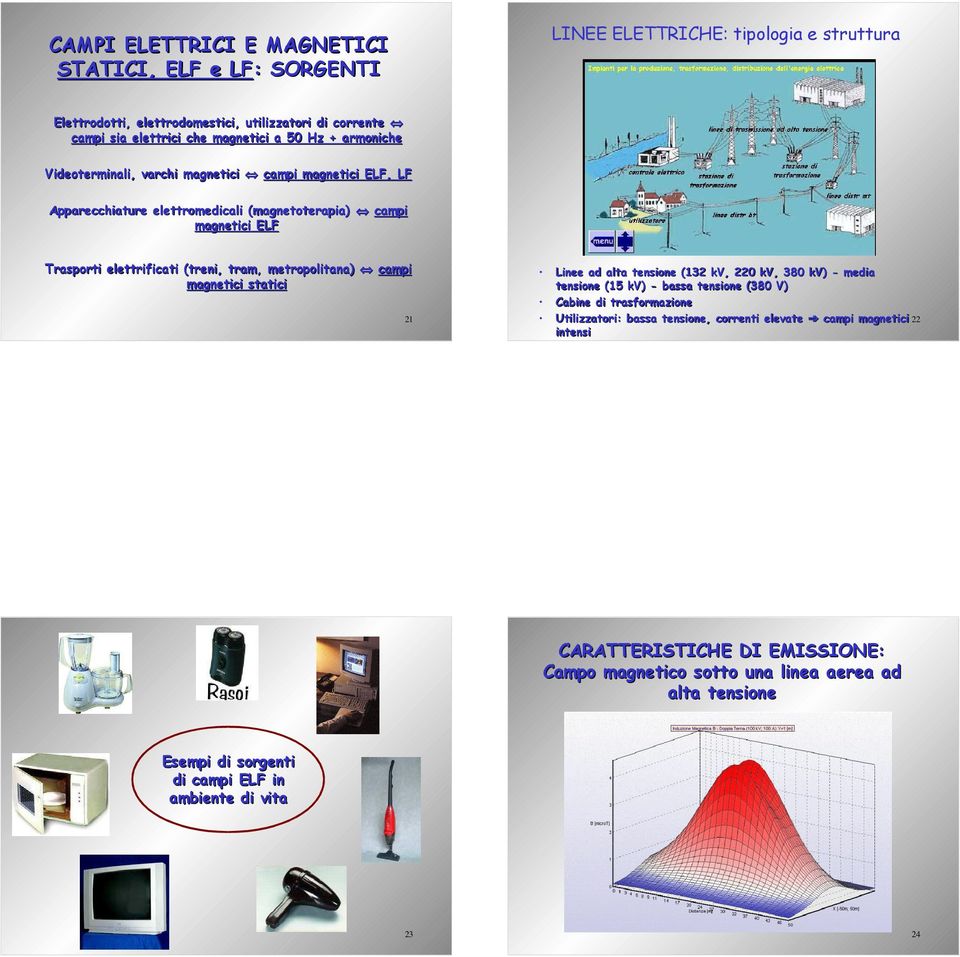 metropolitana) campi magnetici statici 21 Linee ad alta tensione (132 kv, 220 kv, 380 kv) - media tensione (15 kv) - bassa tensione (380 V) Cabine di trasformazione Utilizzatori: bassa