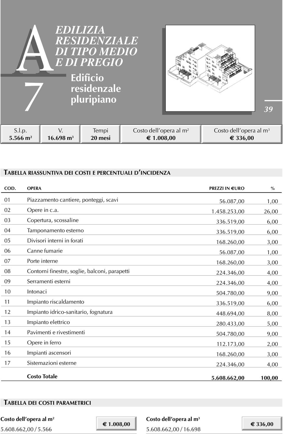 zamento cantiere, ponteggi, scavi 02 Opere in c.a. 03 Copertura, scossaline 04 Tamponamento esterno 05 Divisori interni in forati 0 Canne fumarie 07 Porte interne 08 Contorni finestre, soglie,