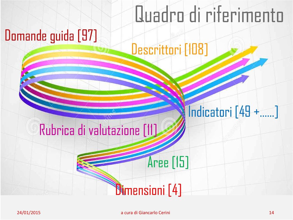 Rubrica di valutazione [11]