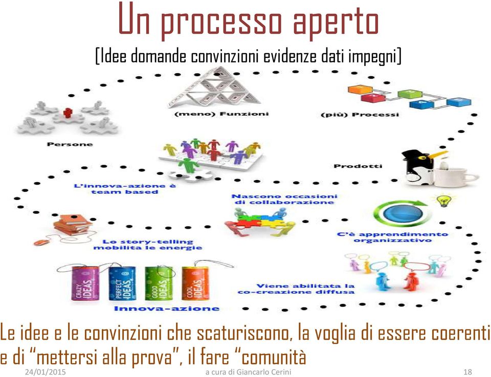 convinzioni che scaturiscono, la voglia di