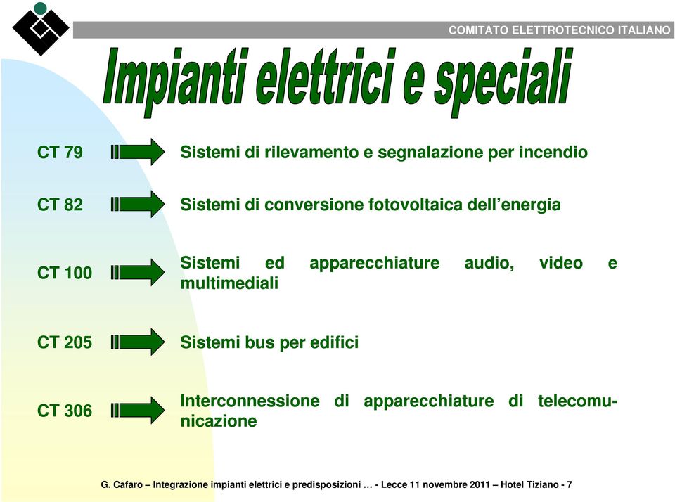 205 Sistemi bus per edifici CT 306 telecomu- Interconnessione nicazione di apparecchiature di