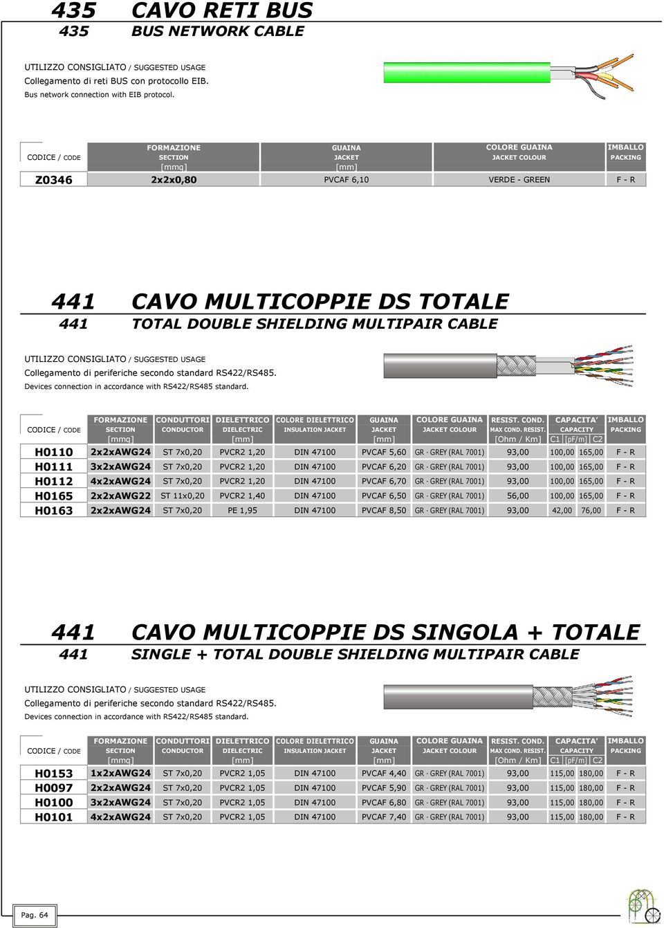 SHIELDING MULTIPAIR CABLE Collegamento di periferiche secondo standard RS422/RS485. Devices connection in accordance with RS422/RS485 standard.