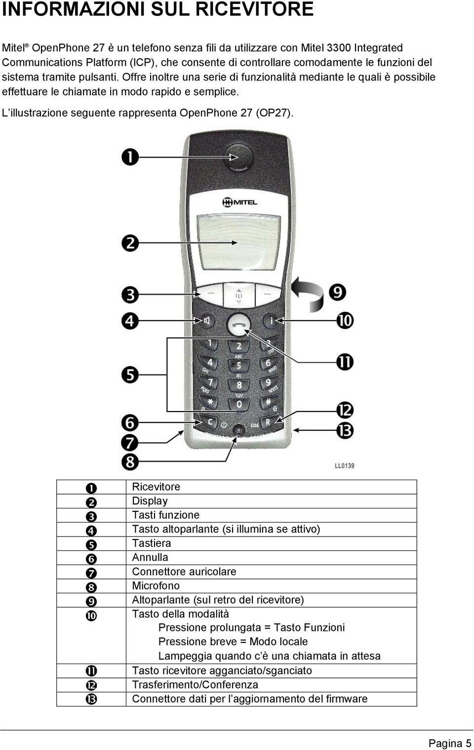 L illustrazione seguente rappresenta OpenPhone 27 (OP27).