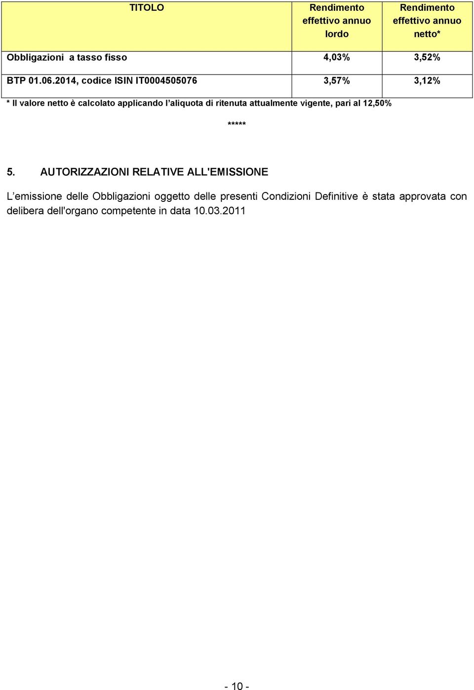 2014, codice ISIN IT0004505076 3,57% 3,12% * Il valore netto è calcolato applicando l aliquota di ritenuta