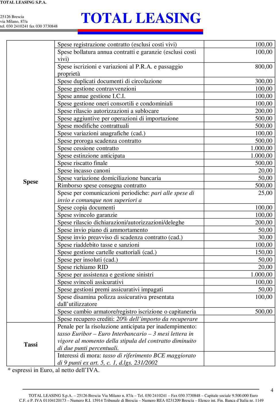 C.I. 100,00 Spese gestione oneri consortili e condominiali 100,00 Spese rilascio autorizzazioni a sublocare 200,00 Spese aggiuntive per operazioni di importazione 500,00 Spese modifiche contrattuali