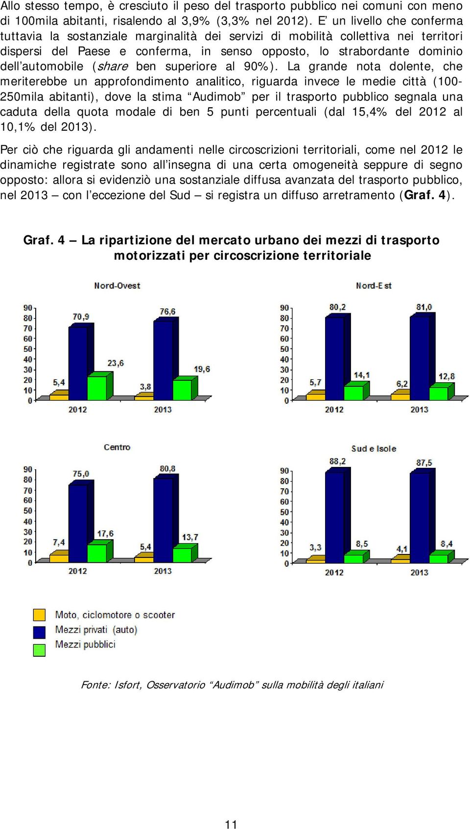 (share ben superiore al 90%).