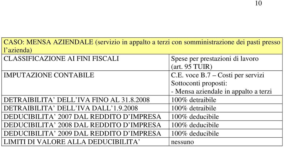 7 Costi per servizi Sottoconti proposti: - Mensa aziendale in appalto a terzi DETRAIBILITA DELL IVA FINO AL 31.8.