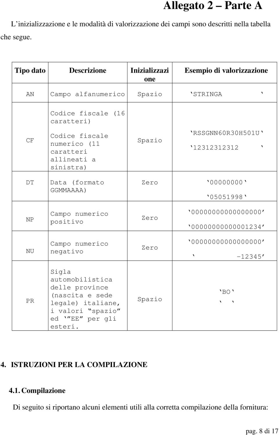 Spazio RSSGNN60R30H501U 12312312312 DT Data (formato GGMMAAAA) Zero 00000000 05051998 NP Campo numerico positivo Zero 00000000000000000 00000000000001234 NU Campo numerico negativo Zero