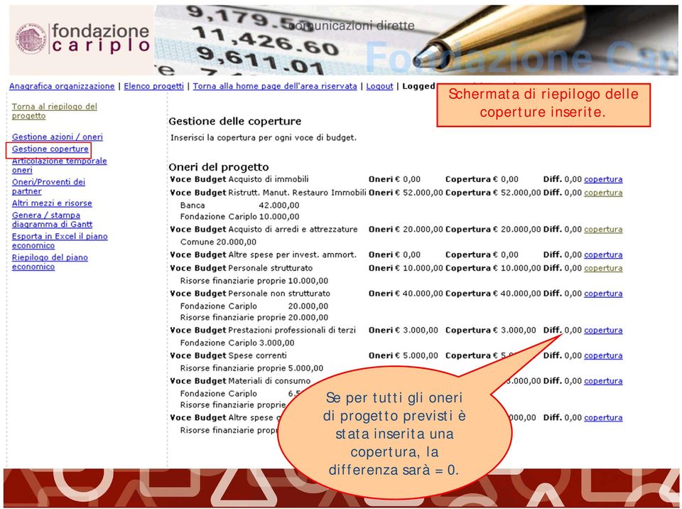 copertura, la differenza sarà = 0.