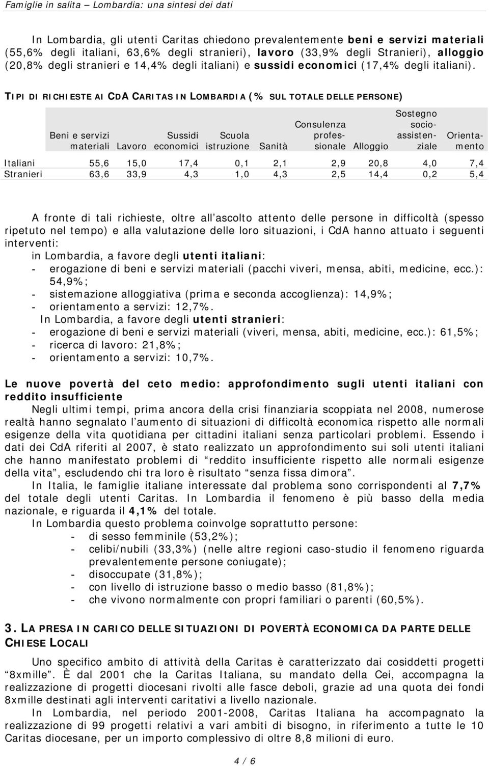 TIPI DI RICHIESTE AI CDA CARITAS IN LOMBARDIA (% SUL TOTALE DELLE PERSONE) Beni e servizi materiali Lavoro Sussidi economici Scuola istruzione Sanità Consulenza professionale Alloggio Sostegno