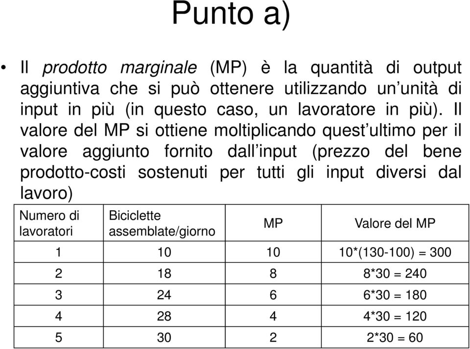 Il valore del MP si ottiene moltiplicando quest ultimo per il valore aggiunto fornito dall input (prezzo del bene