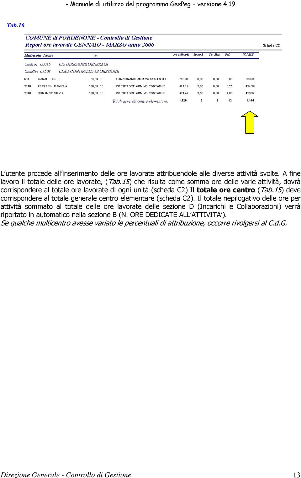 15) deve corrispondere al totale generale centro elementare (scheda C2).