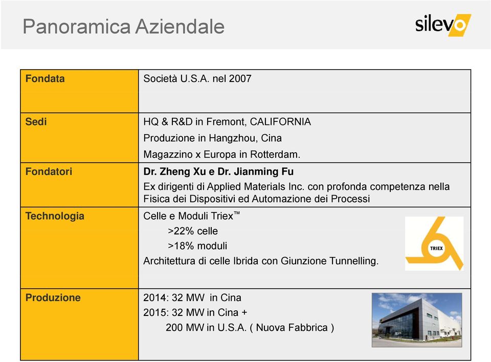 nel 2007 Sedi Fondatori Technologia HQ & R&D in Fremont, CALIFORNIA Produzione in Hangzhou, Cina Magazzino x Europa in Rotterdam.