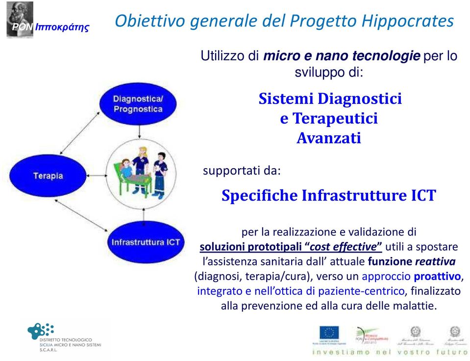 prototipali costeffective utili a spostare l assistenza sanitaria dall attuale funzione reattiva (diagnosi, terapia/cura),