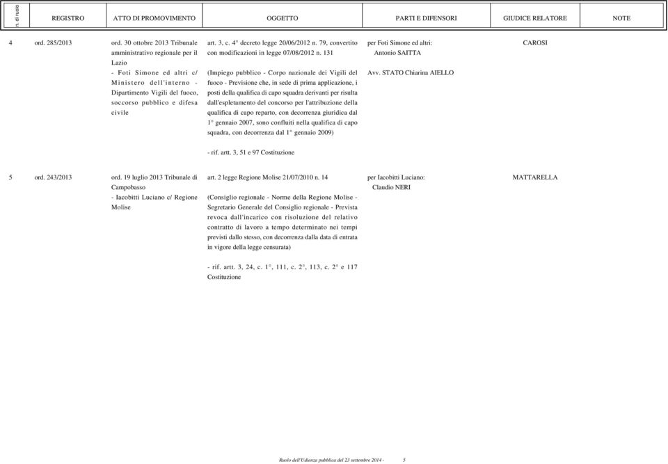 4 decreto legge 20/06/2012 n. 79, convertito con modificazioni in legge 07/08/2012 n.