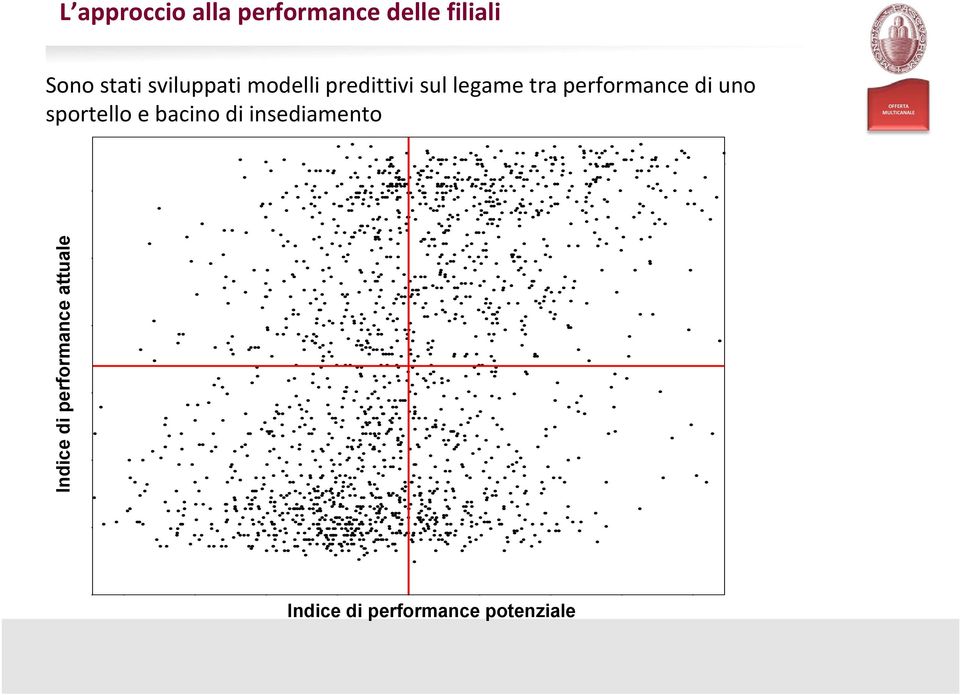 di uno sportello e bacino di insediamento OFFERTA