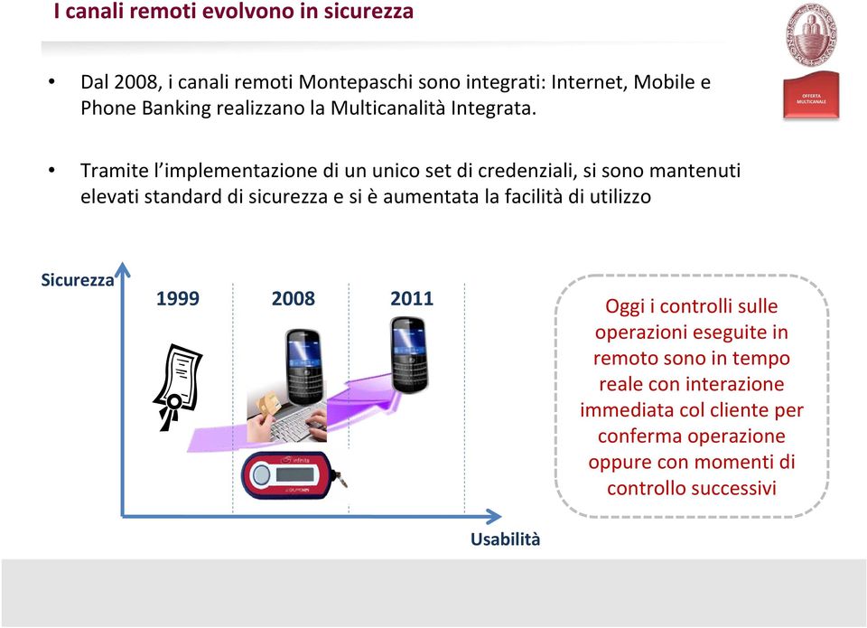 OFFERTA MULTICANALE Tramite l implementazione di un unico set di credenziali, si sono mantenuti elevati standard di sicurezza e si è