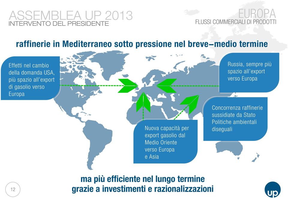 Europa Nuova capacità per export gasolio dal Medio Oriente verso Europa e Asia Concorrenza raffinerie sussidiate da