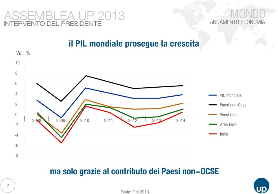 2008 2009 2010 2011 2012 2013 2014 ma solo grazie al