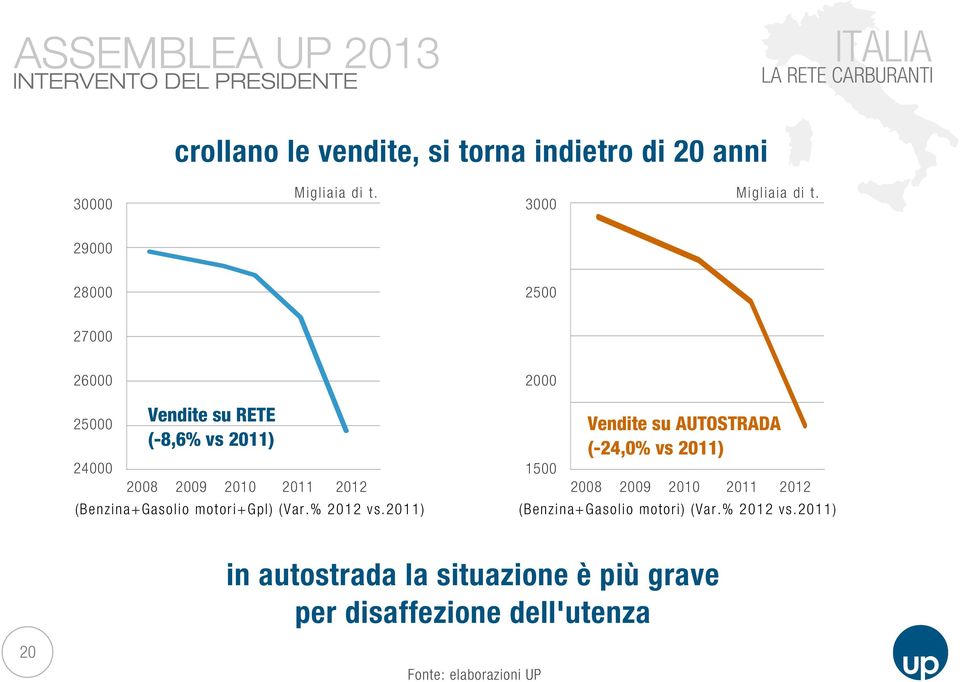 motori+gpl) (Var.% 2012 vs.