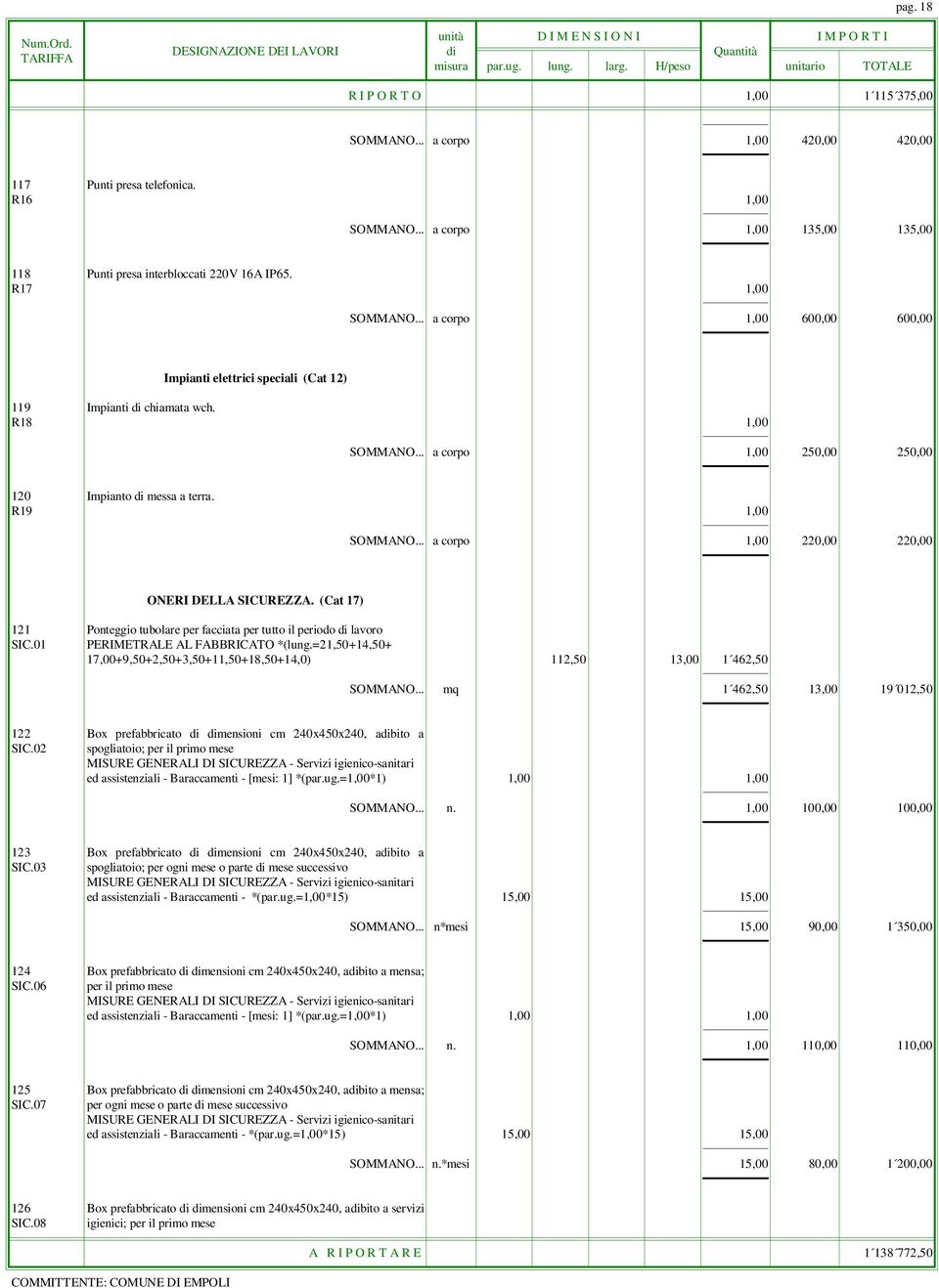 R19 1,00 SOMMANO... a corpo 1,00 220,00 220,00 ONERI DELLA SICUREZZA. (Cat 17) 121 Ponteggio tubolare per facciata per tutto il periodo di lavoro SIC.01 PERIMETRALE AL FABBRICATO *(lung.