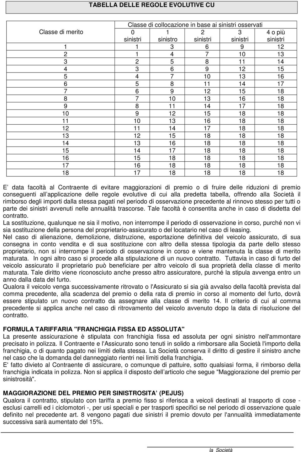 18 18 16 15 18 18 18 18 17 16 18 18 18 18 18 17 18 18 18 18 E data facoltà al Contraente di evitare maggiorazioni di premio o di fruire delle riduzioni di premio conseguenti all applicazione delle