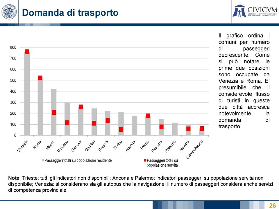 E presumibile che il considerevole flusso di turisti in queste due città accresca notevolmente la domanda di trasporto. Note.