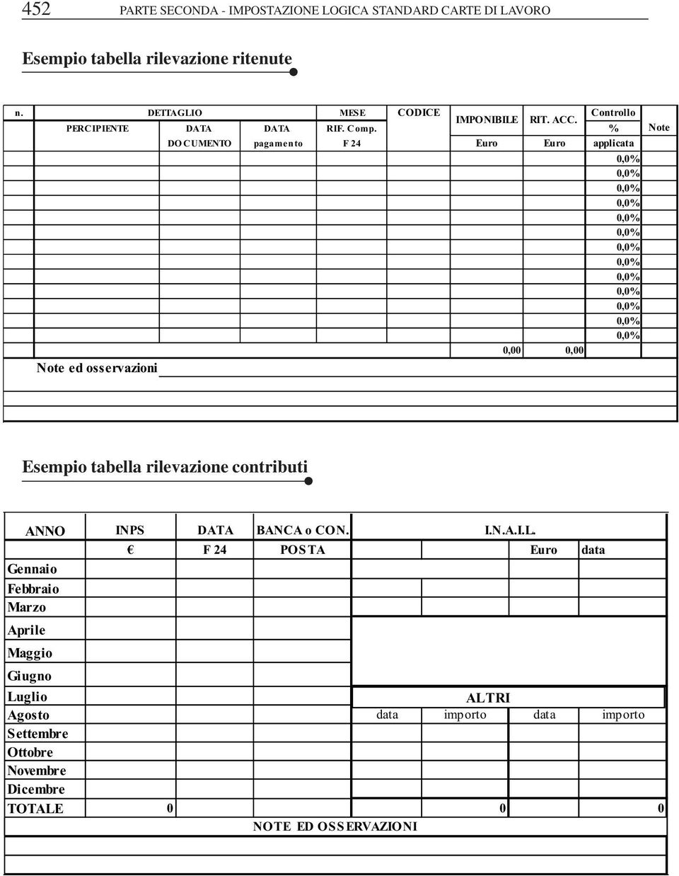% Note DOCUMENTO pagamento F 24 Euro Euro applicata 0,00 0,00 Note ed osservazioni Esempio tabella rilevazione contributi ANNO INPS