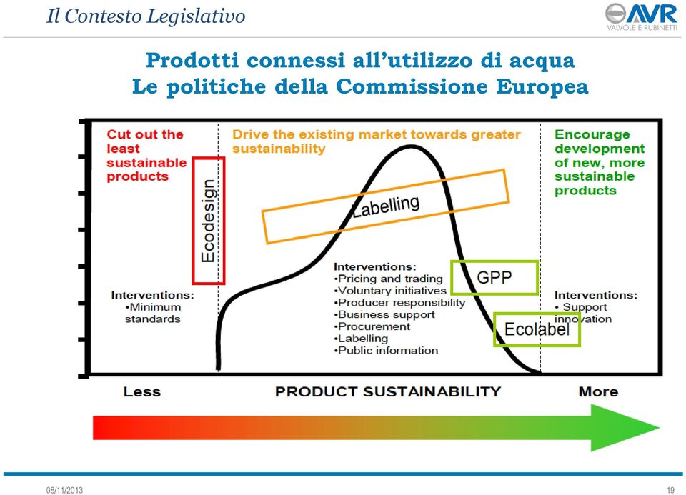 politiche della