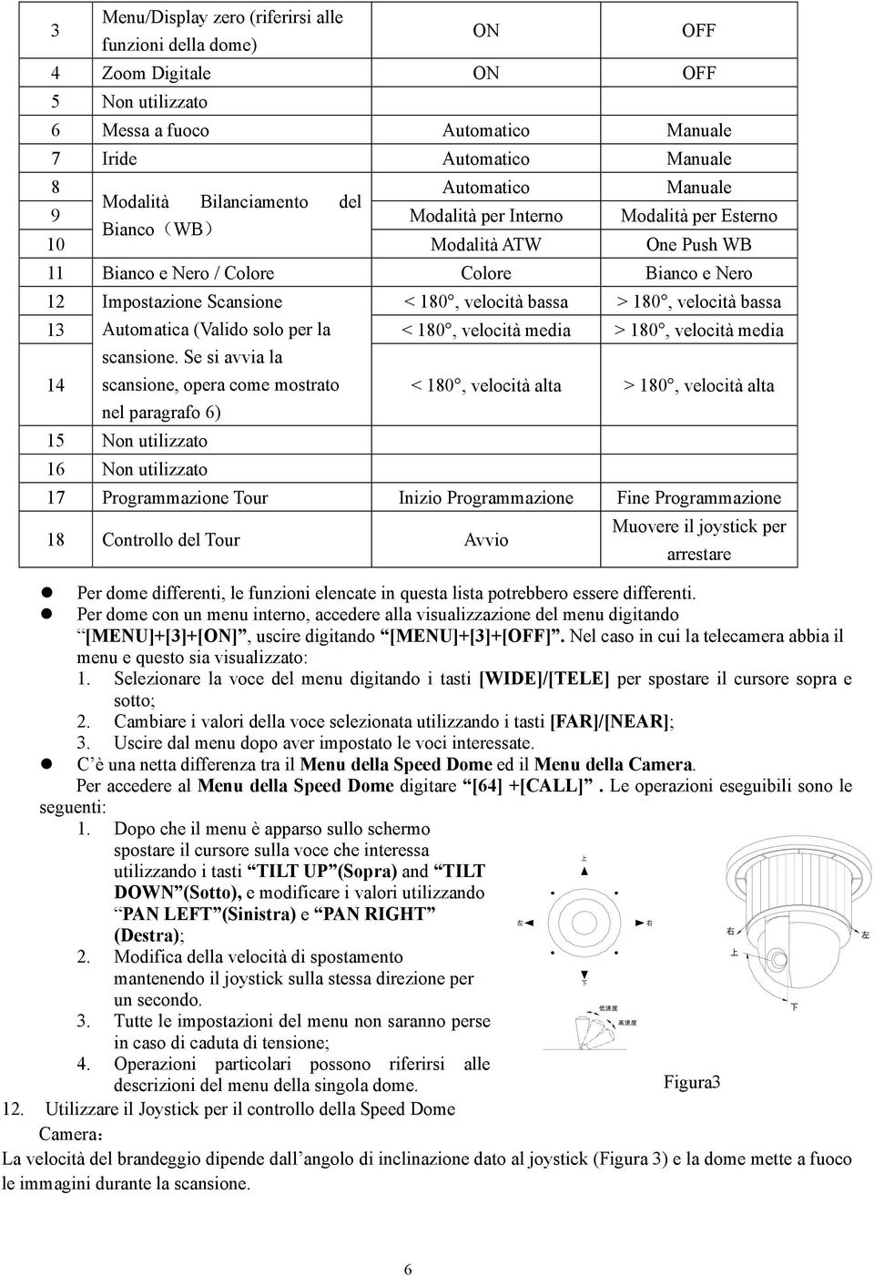 180, velocità bassa 13 Automatica (Valido solo per la < 180, velocità media > 180, velocità media 14 scansione.