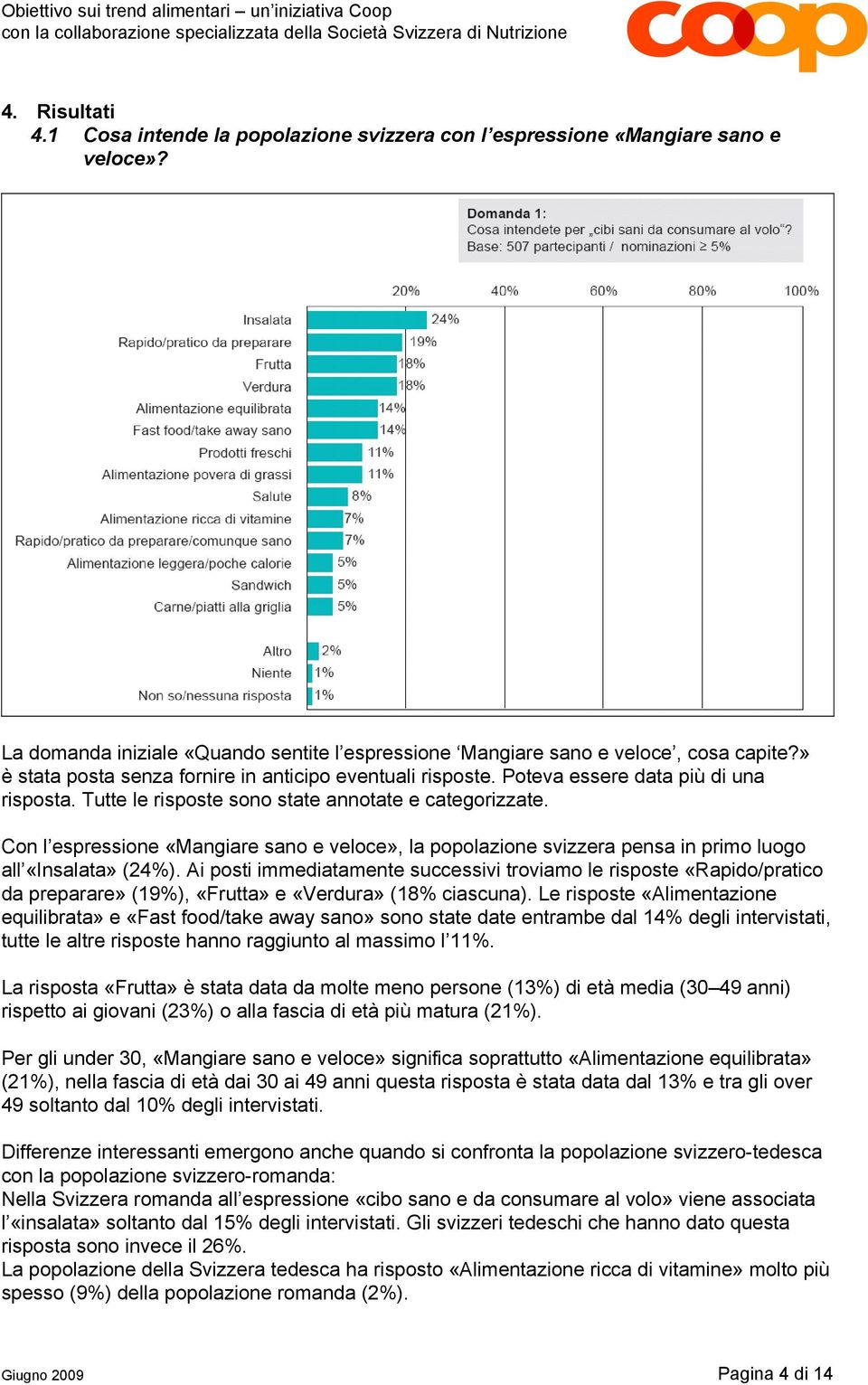 Con l espressione «Mangiare sano e veloce», la popolazione svizzera pensa in primo luogo all «Insalata» (24%).