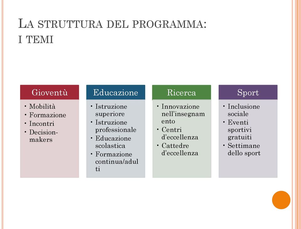 Educazione scolastica Formazione continua/adul ti Innovazione nell insegnam ento