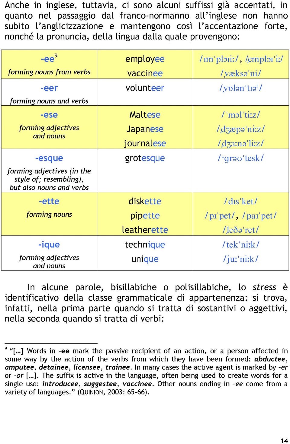 Pronunciation Issues In Vetmed English Work In Progress Pdf Free