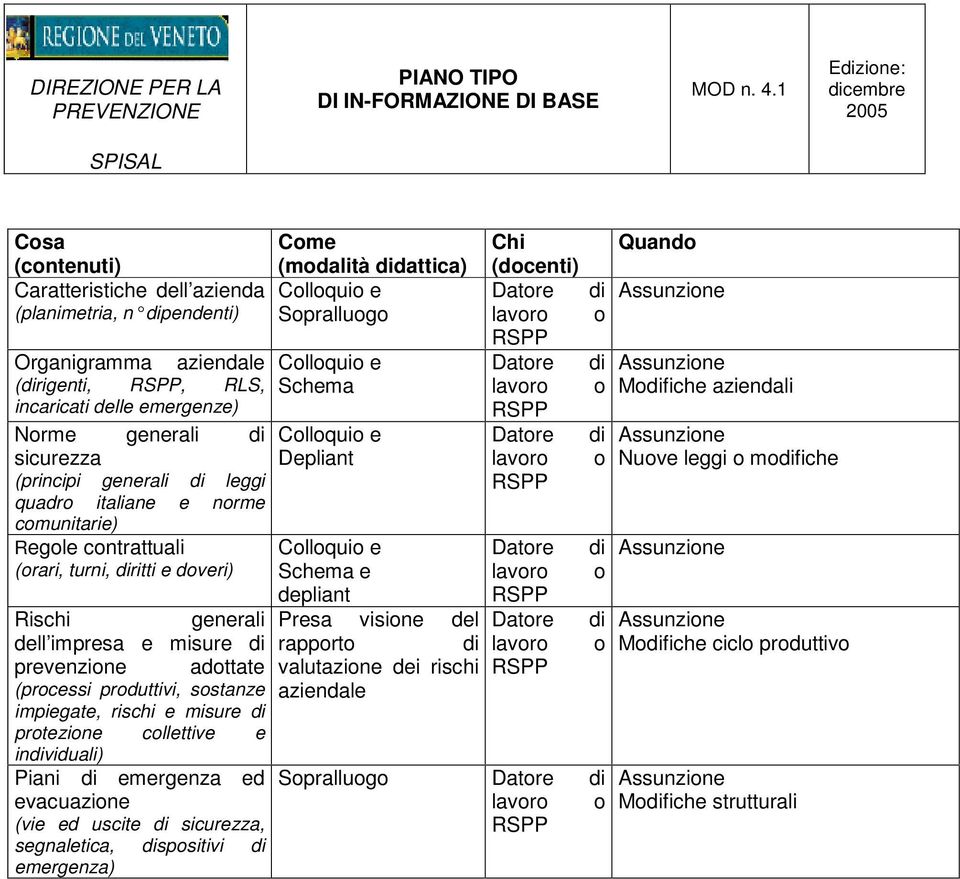 Datore di (dirigenti, RSPP, RLS, Schema lavoro o incaricati delle emergenze) RSPP Norme generali di Colloquio e Datore di sicurezza Depliant lavoro o (principi generali di leggi RSPP quadro italiane