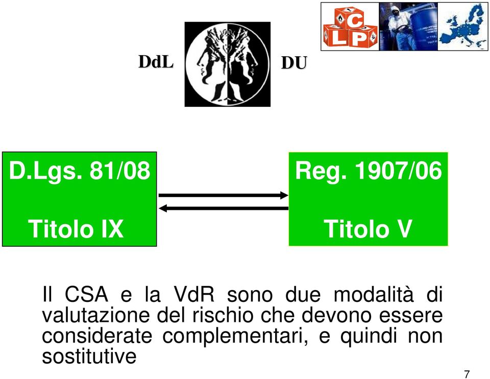 modalità di valutazione del rischio che