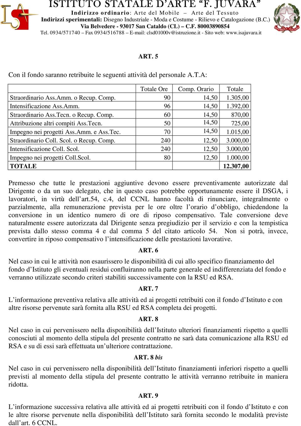 o Recup. Comp. 240 12,50 3.000,00 Intensificazione Coll. Scol. 240 12,50 3.000,00 Impegno nei progetti Coll.Scol. 80 12,50 1.000,00 TOTALE 12.