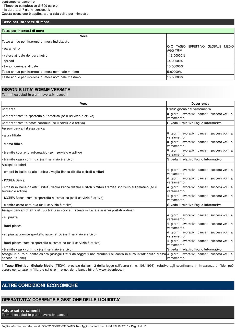 TRIM - valore attuale del parametro +12,00000% - spread +4,00000% - tasso nominale attuale 15,50000% Tasso annuo per interessi di mora nominale minimo 5,00000% Tasso annuo per interessi di mora