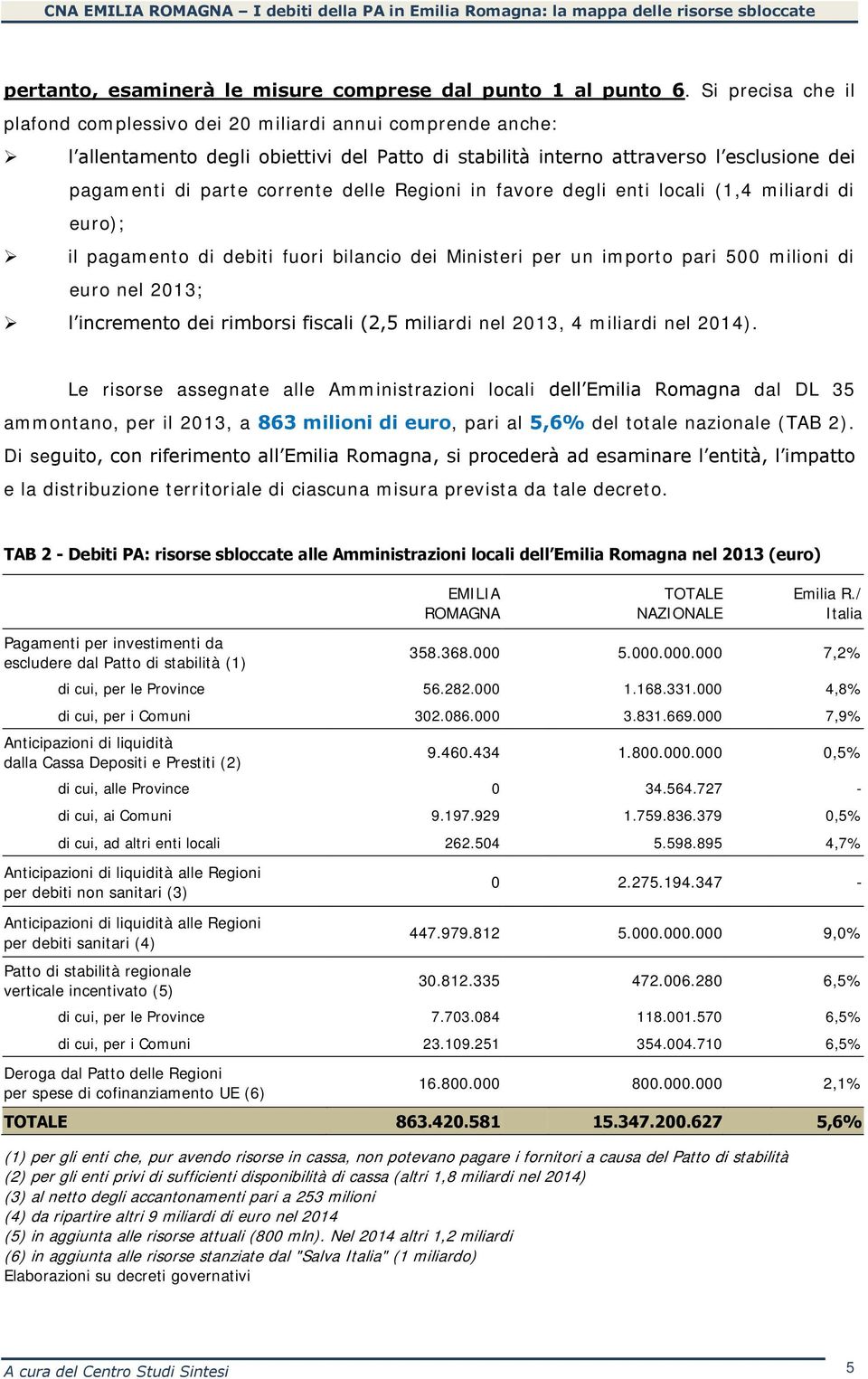 delle Regioni in favore degli enti locali (1,4 miliardi di euro); il pagamento di debiti fuori bilancio dei Ministeri per un importo pari 500 milioni di euro nel 2013; l incremento dei rimborsi