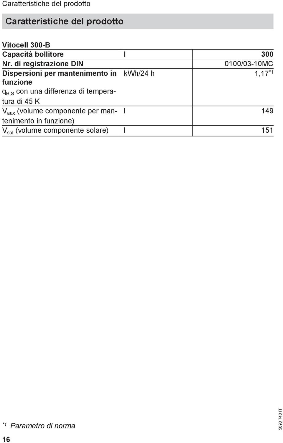 di registrazione DIN 0100/03-10MC Dispersioni per mantenimento in kwh/24 h 1,17 *1 funzione