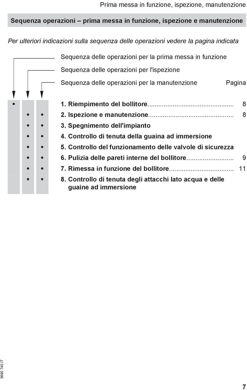 Riempimento del bollitore... 8 2. Ispezione e manutenzione... 8 3. Spegnimento dell'impianto 4. Controllo di tenuta della guaina ad immersione 5.