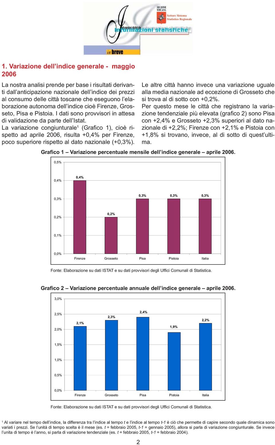 La variazione congiunturale 1 (Grafi co 1), cioè rispetto ad aprile 2006, risulta +0,4% per Firenze, poco superiore rispetto al dato nazionale (+0,3%).