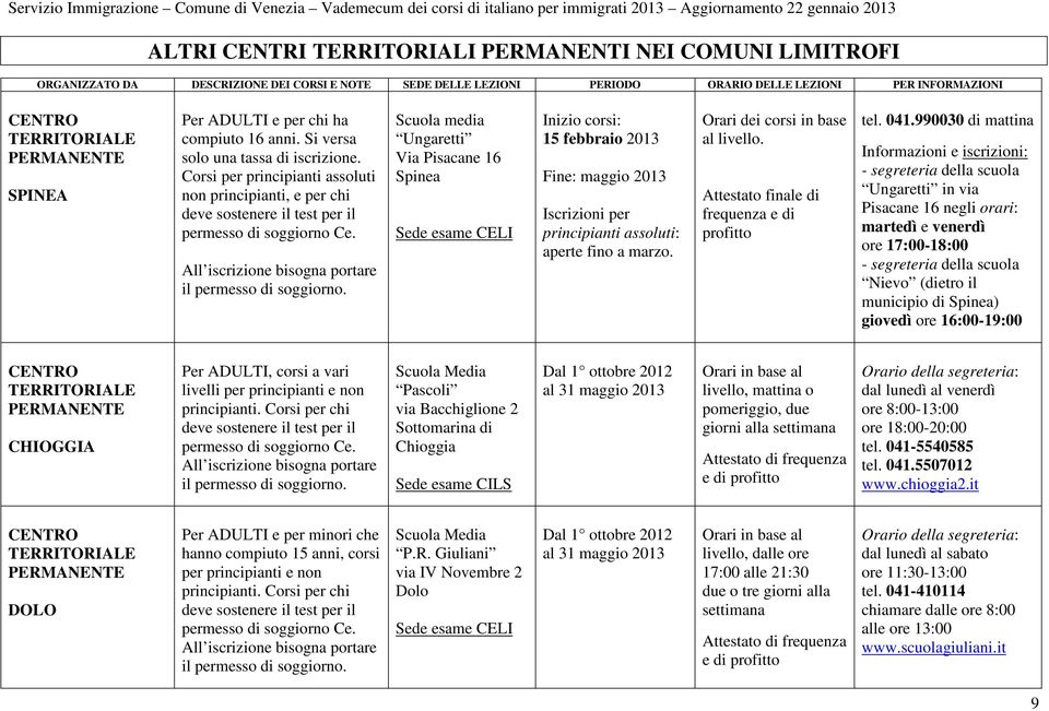 Ce. il permesso di soggiorno. Scuola media Ungaretti Via Pisacane 16 Spinea Sede esame CELI Inizio corsi: 15 febbraio 2013 Fine: maggio 2013 Iscrizioni per principianti assoluti: aperte fino a marzo.