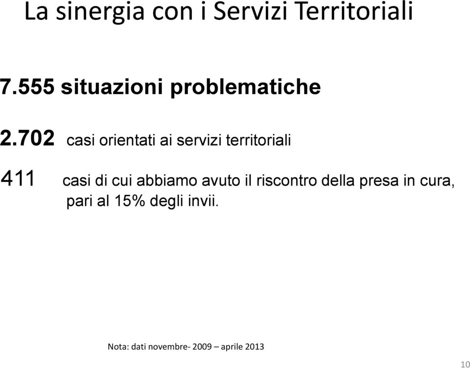 702 casi orientati ai servizi territoriali 411 casi di cui